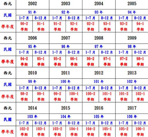 78年次生肖|民國78年是西元幾年？民國78年是什麼生肖？民國78年幾歲？